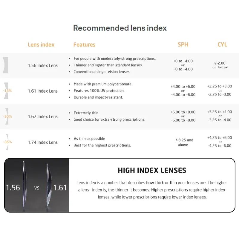 Frame Color: WHITE, Eye Prescription: +500 - VCKA Round Acetate Reading Glasses Frame Retro Men Prescription Anti-blue discolor Women Custom Optics Retro Eyewear +0.50to +10