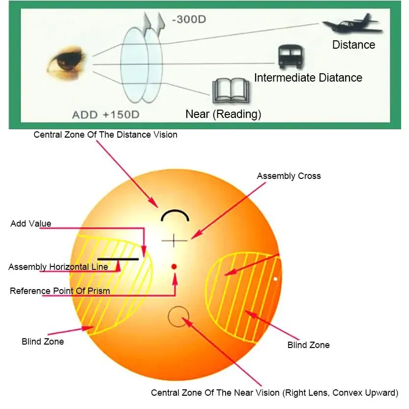 Lenses Color: GRAY - Reven Jate MR-8 Digital Freeform Progressive Prescription Tinted Lenses Aspheric Optical Lenses UV400 Solid and Gradient Tinted