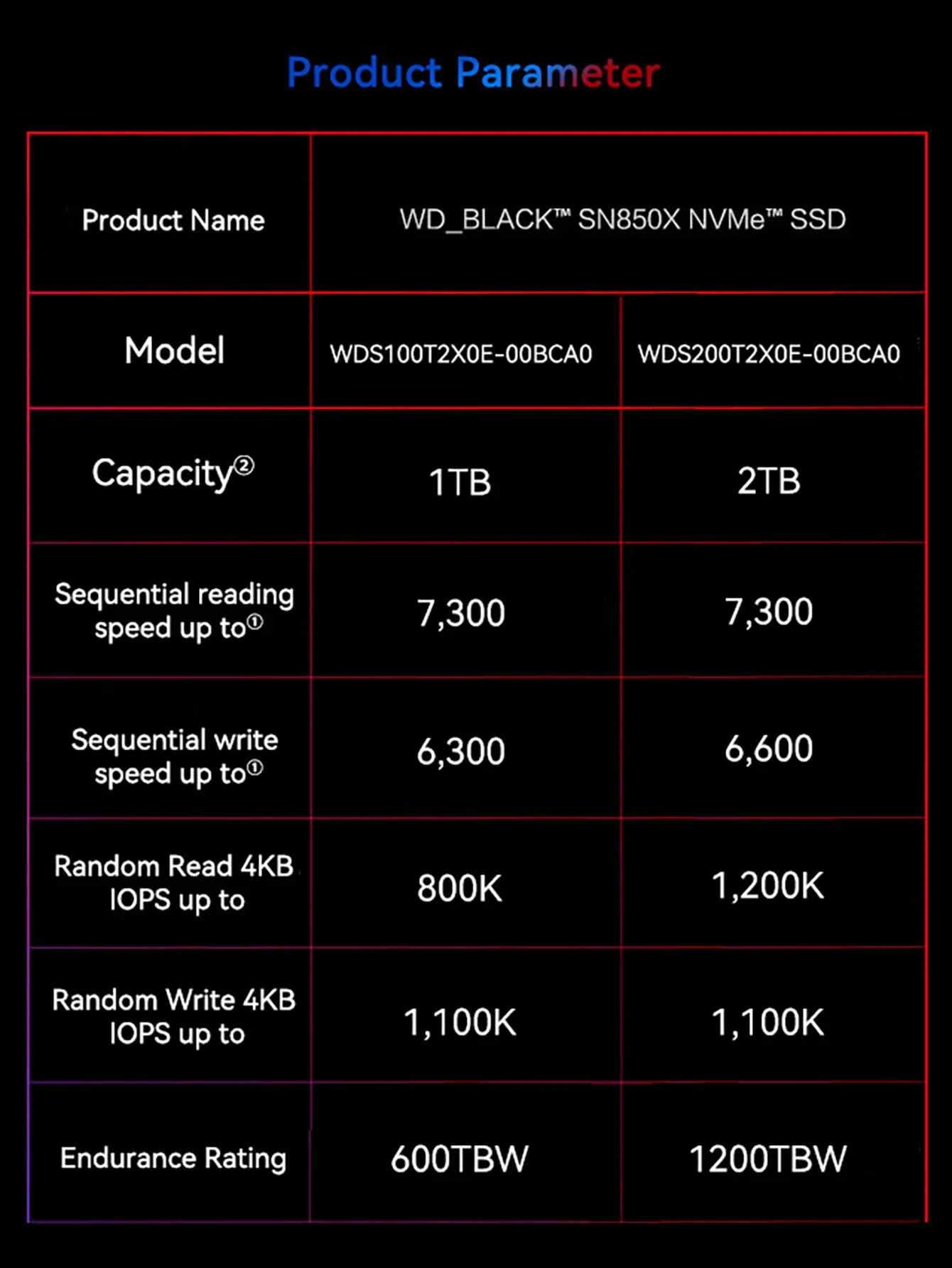 Color: Red, Ships From: CHINA - 2025 Western Digital WD SN850X SSD 1TB 2TB NVMe Gen4 PCIe M.2 2280 PCIe 4.0X4 Drive Internal Solid State Disk for PS5 Desktop