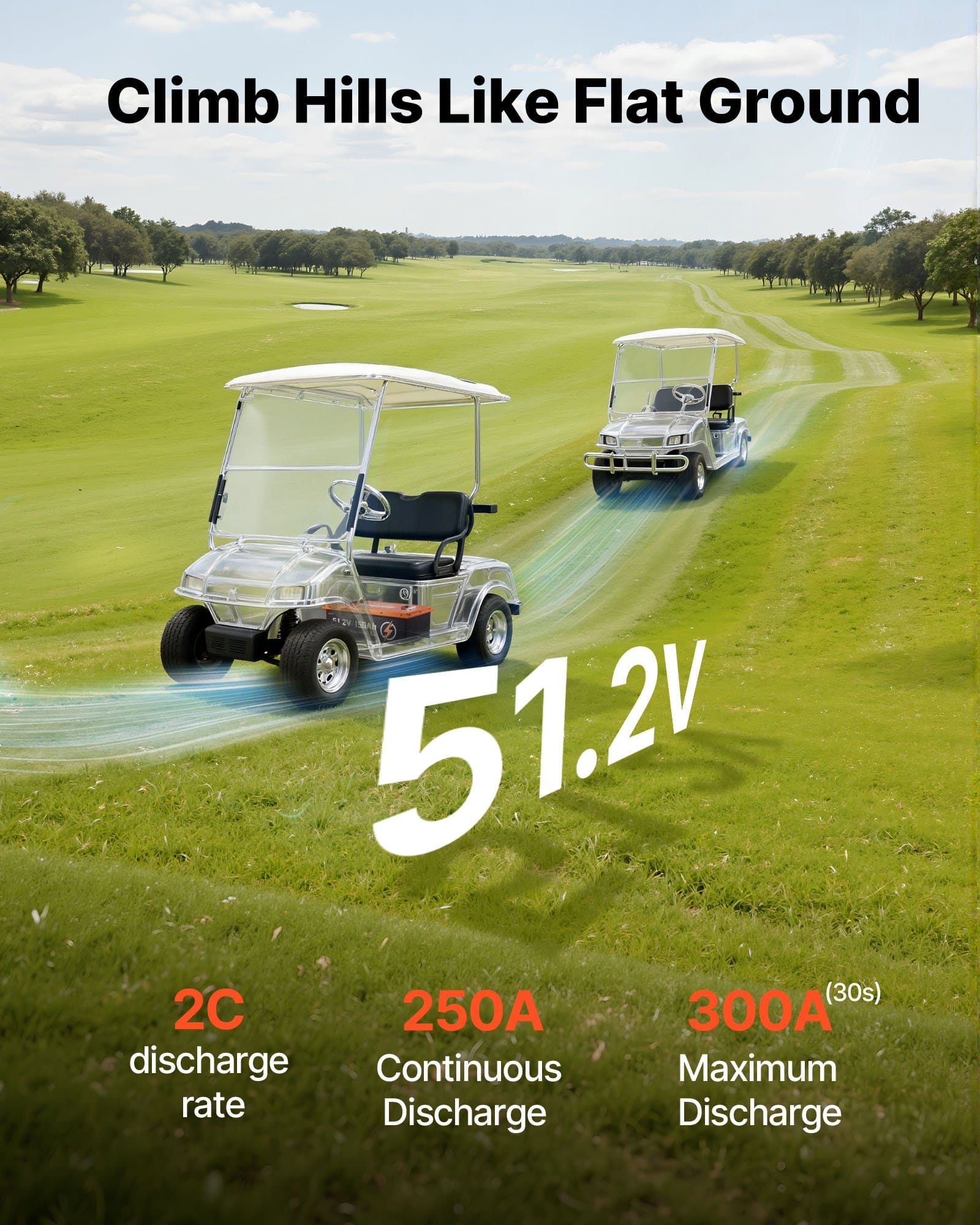 48V (51.2V) 150AH Lithium Golf Cart Battery, with 20A Charger, Lifepo4 Battery Kit, Built-in 250A BMS, with Bluetooth & Touch Monitor, 2C Discharge, 4000 Cycles, for Golf Carts, Trolling Motors