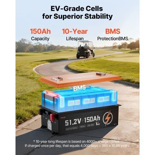48V (51.2V) 150AH Lithium Golf Cart Battery, with 20A Charger, Lifepo4 Battery Kit, Built-in 250A BMS, with Bluetooth & Touch Monitor, 2C Discharge, 4000 Cycles, for Golf Carts, Trolling Motors