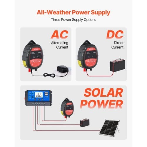 Electric Fence Charger, 10kV 1J, AC DC Electric Fence Energizer with LED Indicator, 1.86 Miles Range, Powerful Plug-in Fences Charger, Prevents Wild Animals Intrusion for Livestock Poultry