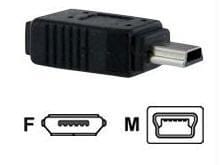 Use a micro usb cable or power charger with older mini usb devices. - micro usb