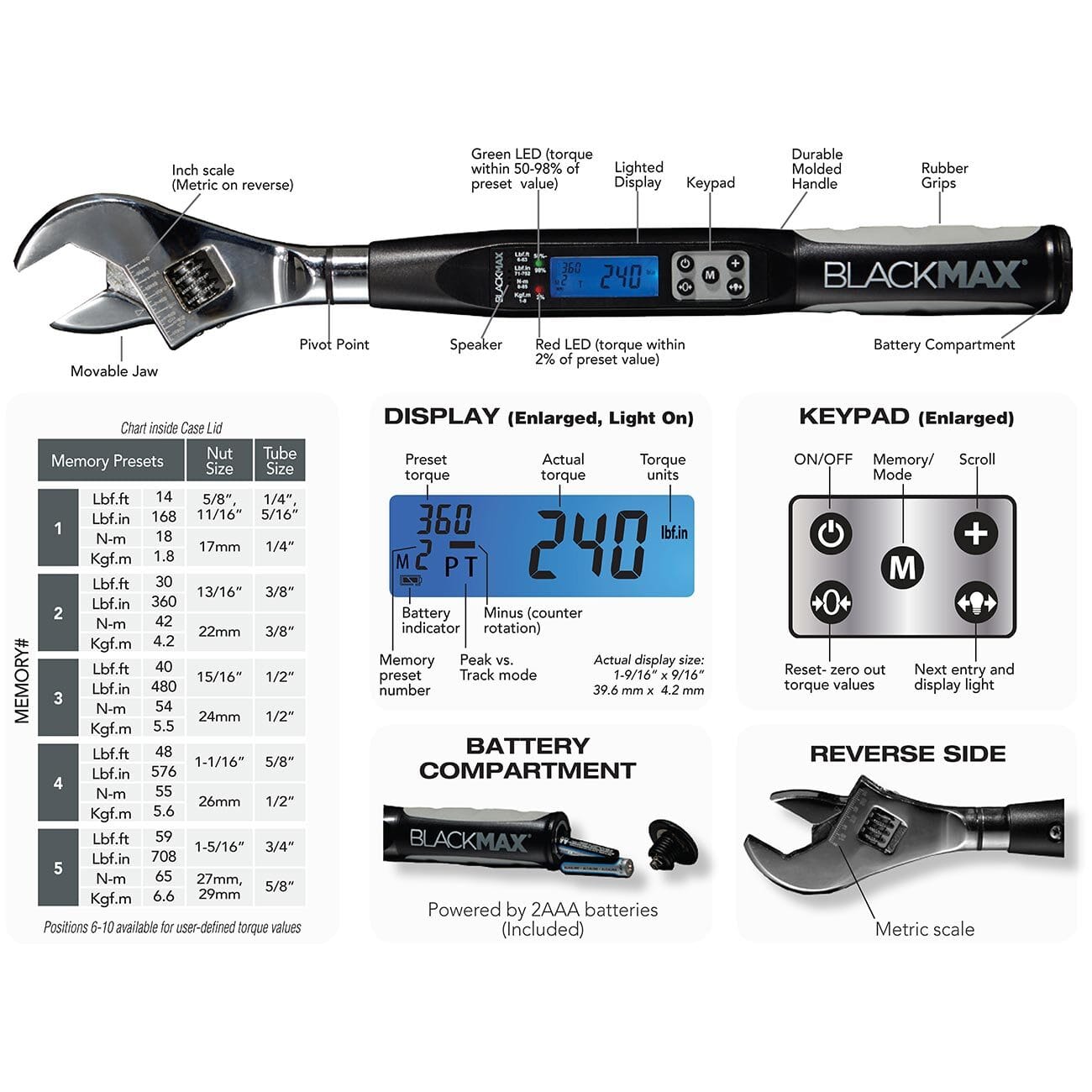 BlackMAX CPS Adjustable Digital Torque Wrench