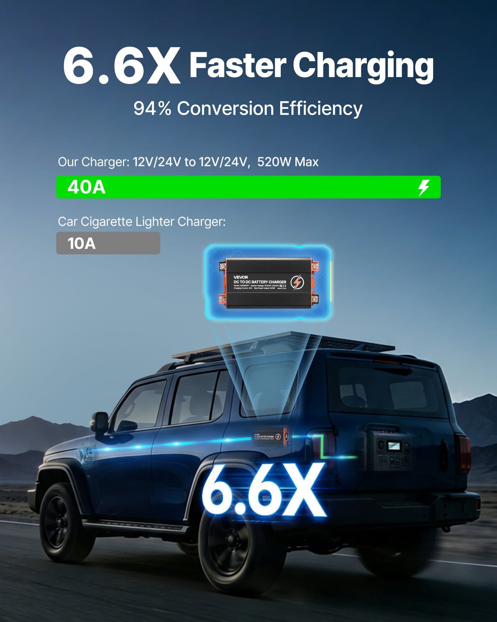 DC to DC Charger with MPPT, 520W, 40A On-Board Battery Charger, Solar Panel/Alternator Dual Input, Smart Multi-Stage Charging for LiFePO4 Lead-Acid Batteries, 12V/24V-12V/24V, for RV Home Backup