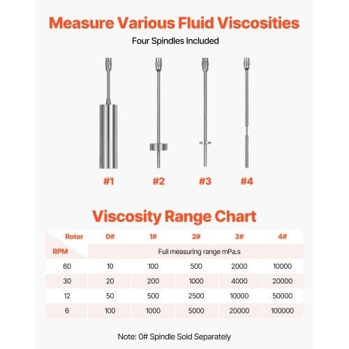 Digital Rotary Viscometer, 10-100,000 mPa.s(cP), ?±2% Accuracy, 100-240V Digital Rotational Viscosity Meter with 4 Rotors and Temperature Probe, LCD Display, Lab Viscometer for Fluid Testing