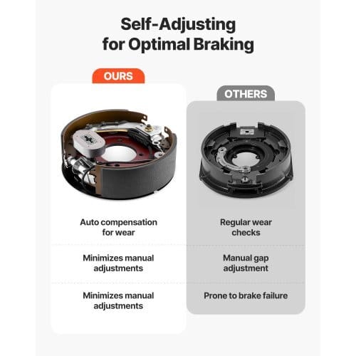 Electric Trailer Brake Kit, 12.25 x 3.375 Inch, 2 Pairs Self-Adjusting Electric Brakes Kit for 10000 lbs Trailer Axle, Backing Plates for Braking System Part Replacement, Fit for Trailers, RVs