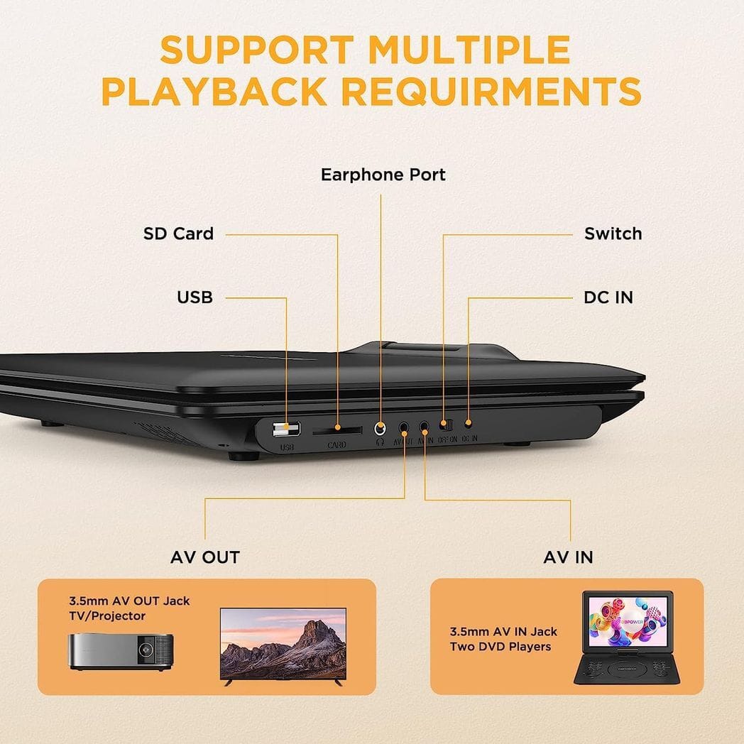 DBPOWER 16.9" Portable DVD Player with 14.1" HD Swivel Large Screen Support DVD/USB/SD Card and Multiple Disc Formats, 5000mAH Rechargeable Battery, Sync TV/Projector High Volume Speaker NS-158, Black