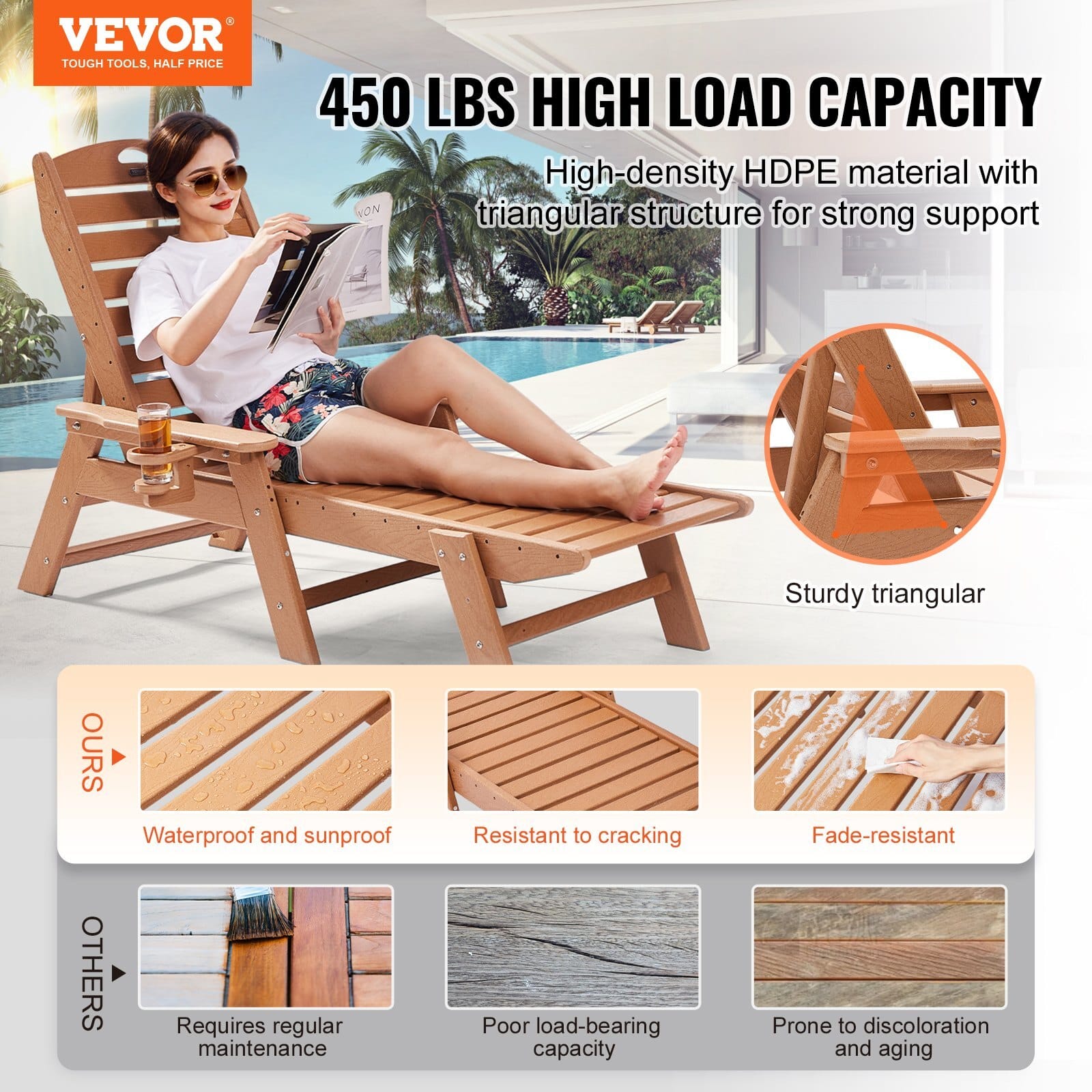 Chaise Lounge Chair, 400 lbs Weight Capacity, 6 Positions Adjustable Patio Lounge Chair, Outdoor HDPE Lounge Chair with Backrest & Cup Holder, for Pool Poolside Deck Backyard Lawn, Brown