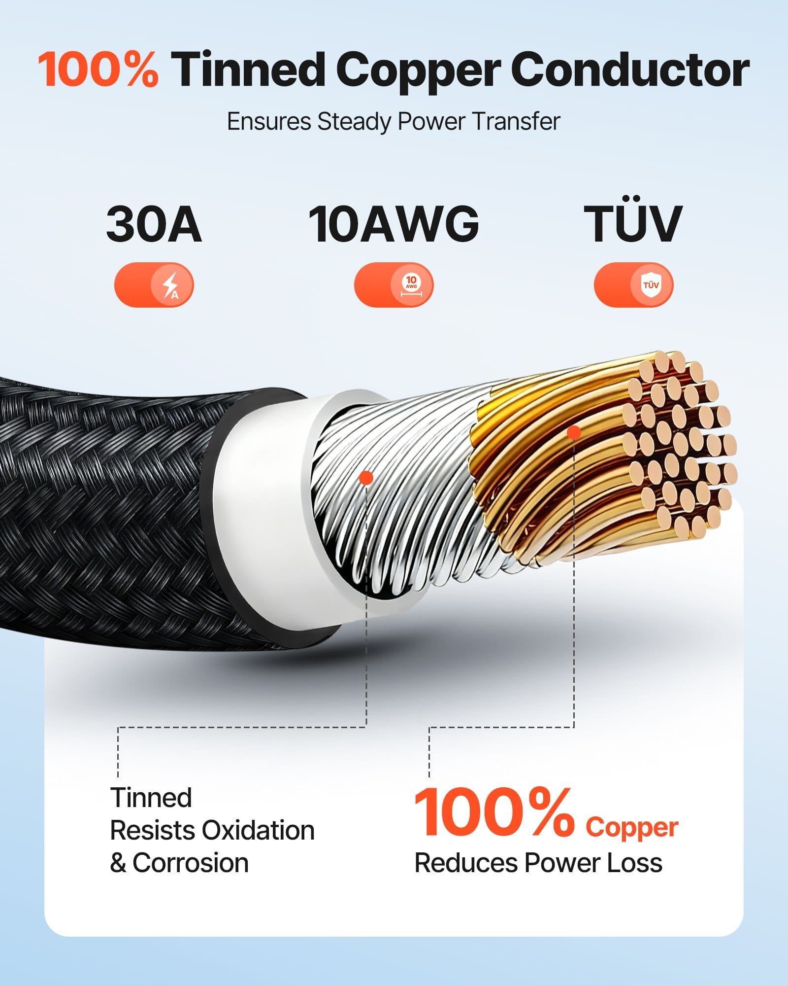 50FT Solar Panel Extension Cable, 10 AWG, Solar Panel Wire with Flame Retardant Protective Sleeving, Female and Male Connectors, IP67 Waterproof PV Wire, for Outdoor Automotive RV, Black & Red