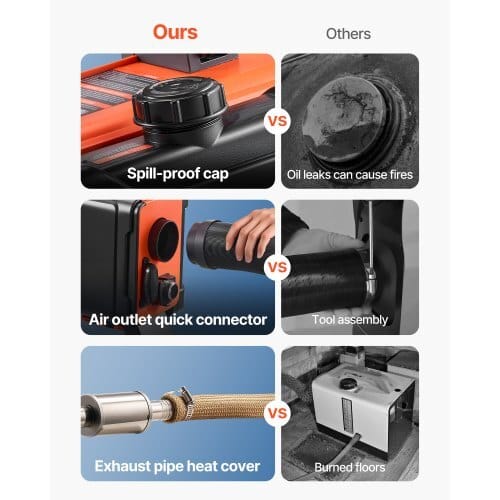 Diesel Heater, 8KW, DC 12V/24V, All in One Portable Diesel Air Heater with Remote Control and LCD Screen, Fast Heating Low Noise, 1.2 Gal Fuel Tank for Trucks, Vans, RVs, Campers, and Garages