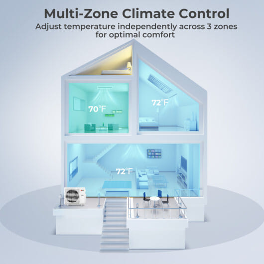 X-Pro 35000 BTU 3 Zone 22.5 SEER2 Concealed Ducted Mini Split AC-12K + 12K + 12K - Color: White - Size: 12K + 12K + 12K