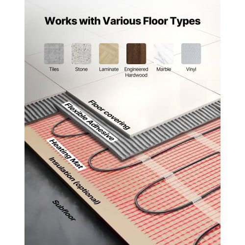 90 sqft Self-Adhesive Mesh Floor Heating Mat System, 120V Electric Radiant Heated Floor System, with Smart Control Thermostat & Alarm, Easy Installation for Tile, Stone, Vinyl
