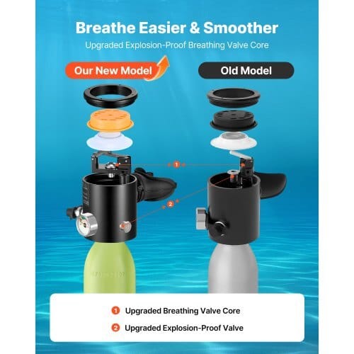 Mini Scuba Tank with Sub-Mask, 0.5L Portable Small Diving Tank for Underwater Breathing, Reusable Lung Diving Cylinder up to 10 Minutes Dive Time, Emergency Rescue Pony Bottle for Snorkeling