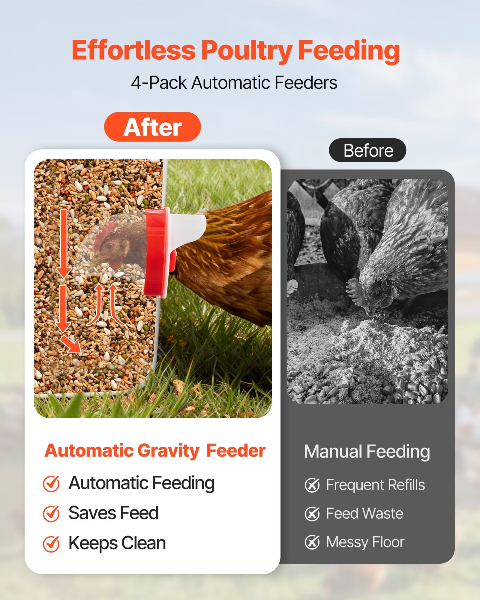 DIY Chicken Feeder, 4 Feed Ports, Rain Proof Poultry Feeder with Cover, No Waste, Automatic Gravity Feed Kit with Sturdy Steel Hole Saw, Rubber Sealing Ring, for Buckets, Barrels, Bins, Troughs
