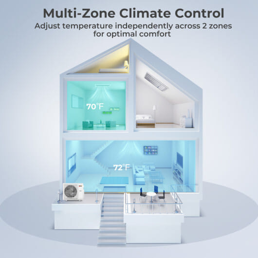 X-Pro 27000 BTU 2 Zone 24 SEER2 Concealed Ducted Mini Split AC-12K + 18K - Color: White - Size: 12K + 18K
