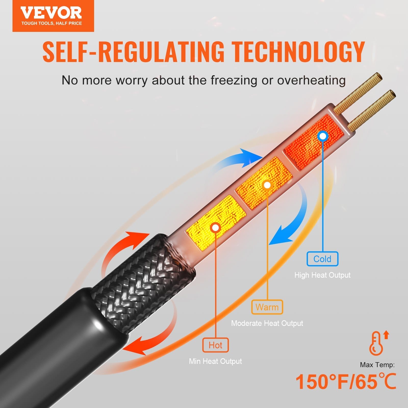 Self-Regulating Pipe Heating Cable, 12FT 5W/FT Heat Tape for Pipes, Roof Snow Melting De-icing, Gutter and Pipe Freeze Protection