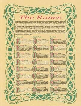 Runes poster