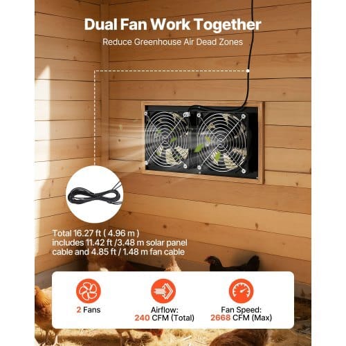 Solar Powered Fan, 15W Solar Panel with 2 Fans, Adjustable Solar Panel Angle, 2668 RPM High-Speed, Flexible Installation, Fast Air Exchange for Greenhouse, Grow Tents, Chicken Coops, Shelters