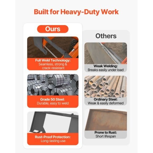 1/2 in Skid Steer Mount Plate, Universal Quick Attach Mount Plate, Cut Out Design, Easy to Bolt, 6000lbs Capacity, Heavy Duty Loader Plates Compatible with Kubota Bobcat Skid Steers & Tractors