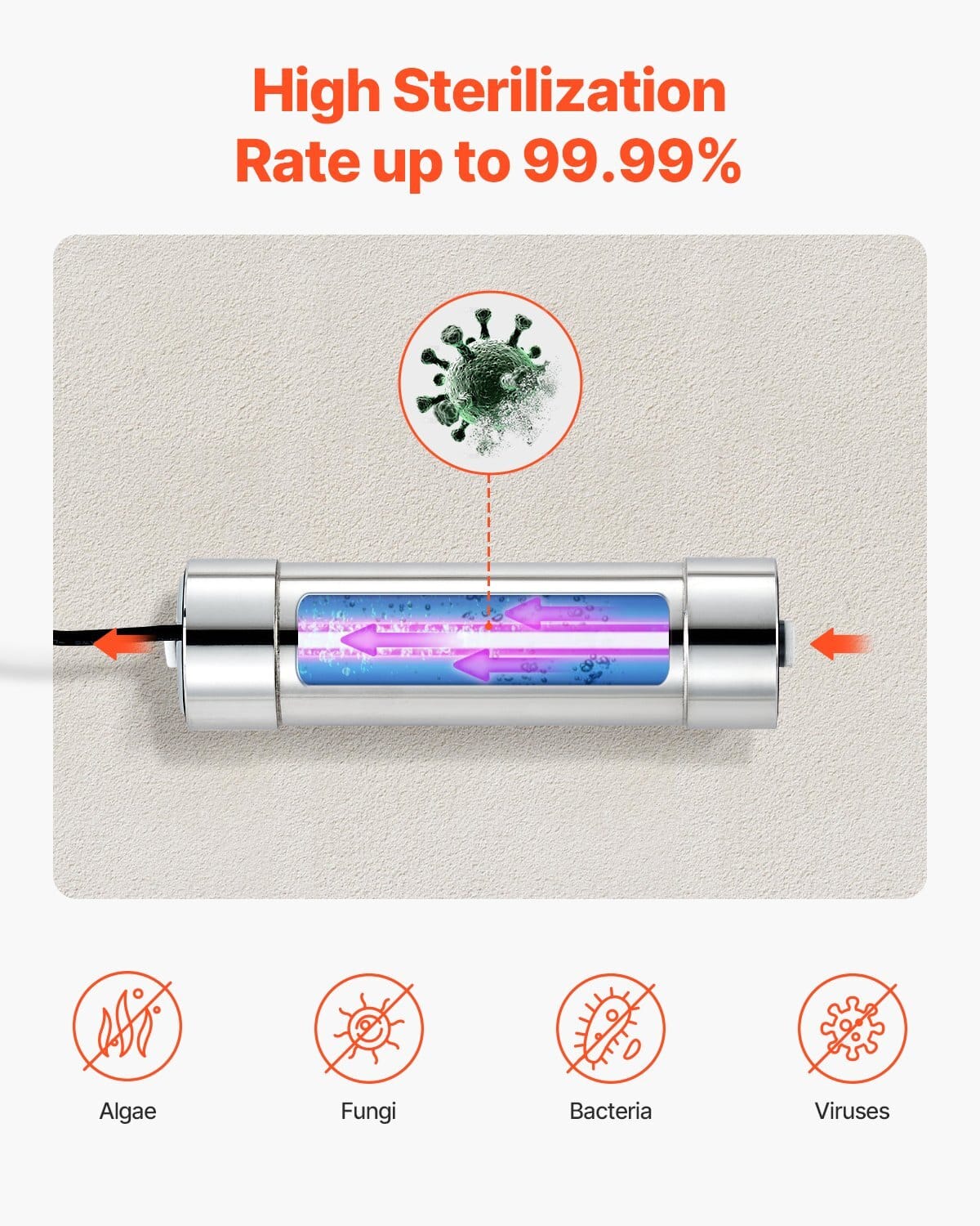 UV Water Purifier, 8W 1GPM, 110V Versatile Ultraviolet Water Purifier Filter with Stainless Steel Housing, Whole House UV Water Filter with Quartz Sleeve Fit for Shower/Drinking/Cleaning