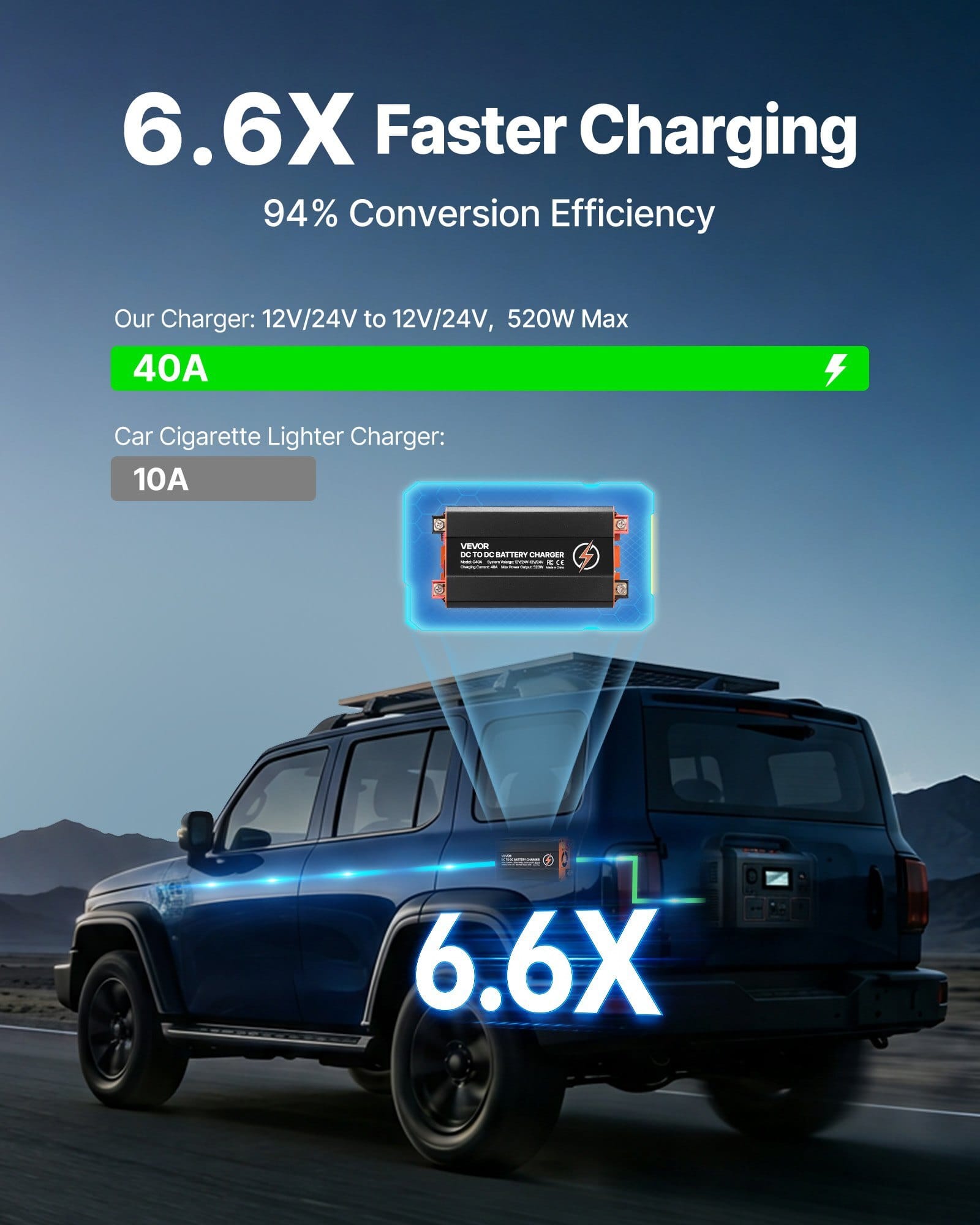 DC to DC Battery Charger, 520W, 40A Alternator Charger, Fast DC-DC Charging for Portable Power Stations, Compatible with LiFePO4 Lead-Acid AGM GEL Batteries, 12V/24V-12V/24V, for RV Home Backup
