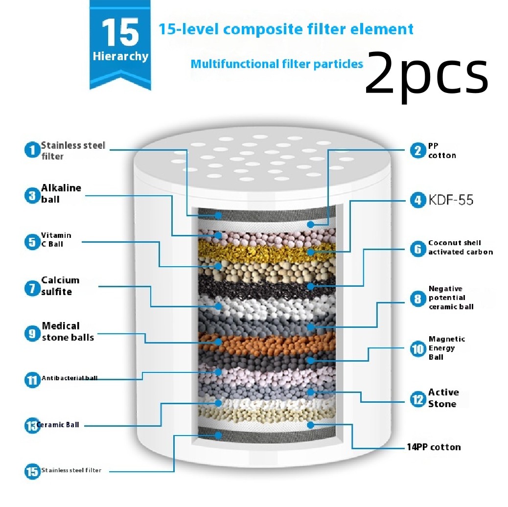Shower Water Filter NZ