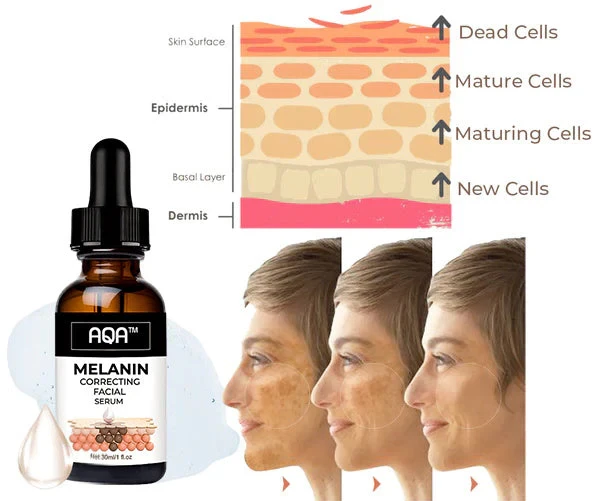 AQA™ Melanin Correcting Brightening Serum - Advanced Anti-Aging & Dark Spot Treatment