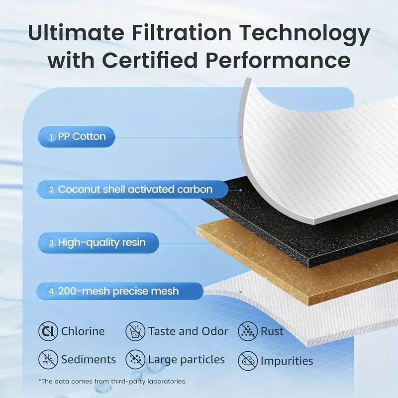 2/4/6pcs, Standard Water Filter Replacements For Brita® Water Pitchers And Dispensers, NSF Certified To Reduce Chlorine And Bad Taste, BPA Free