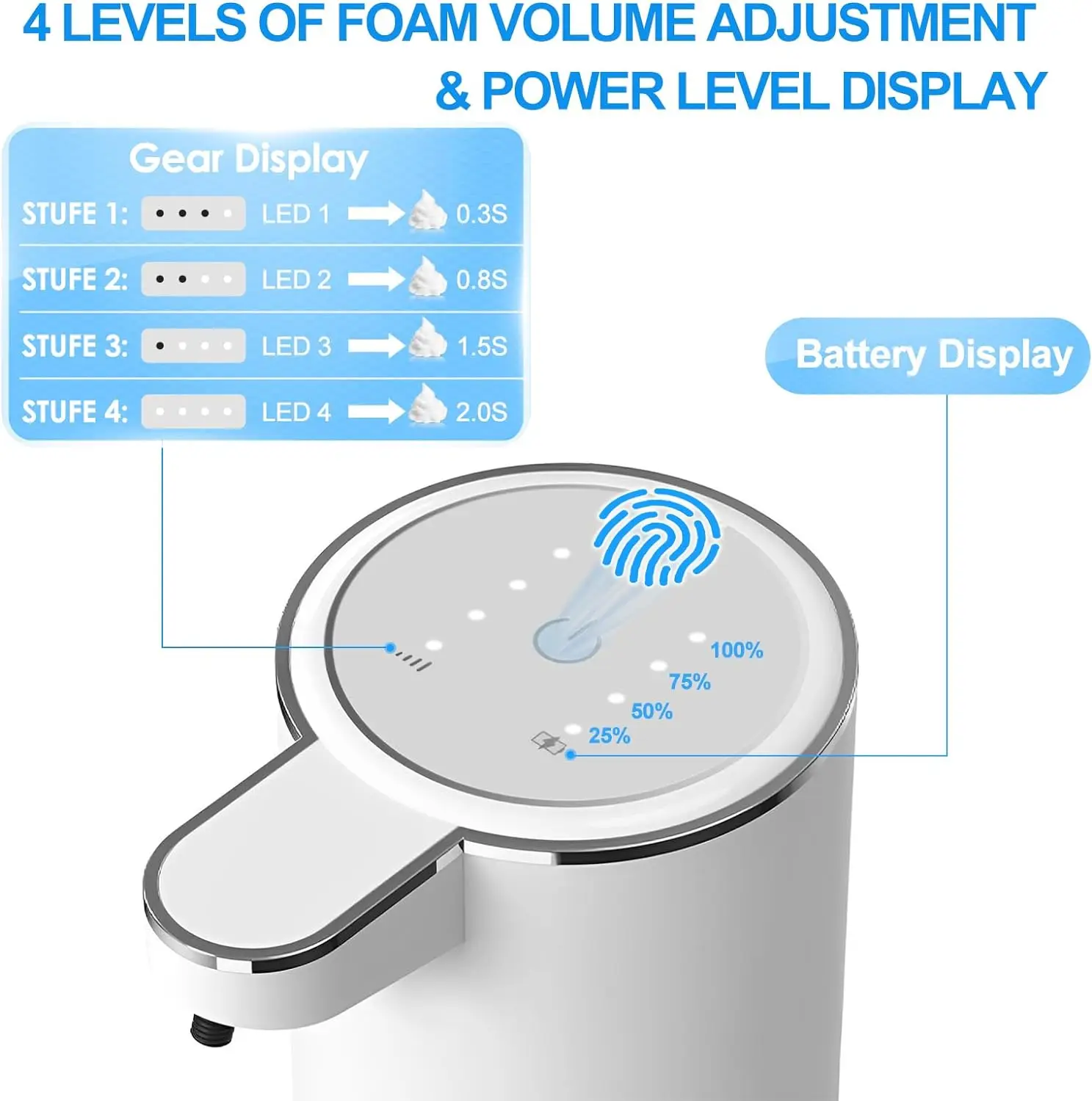 Automatic Soap Dispenser – Touchless Foaming Soap Dispenser