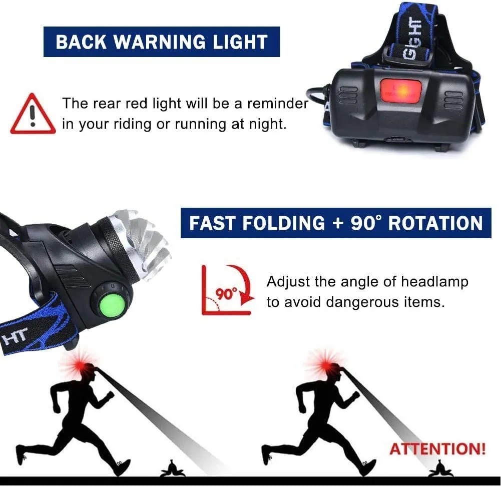 Rechargeable LED Headlamp – Powerful, Zoomable, Waterproof Headlight