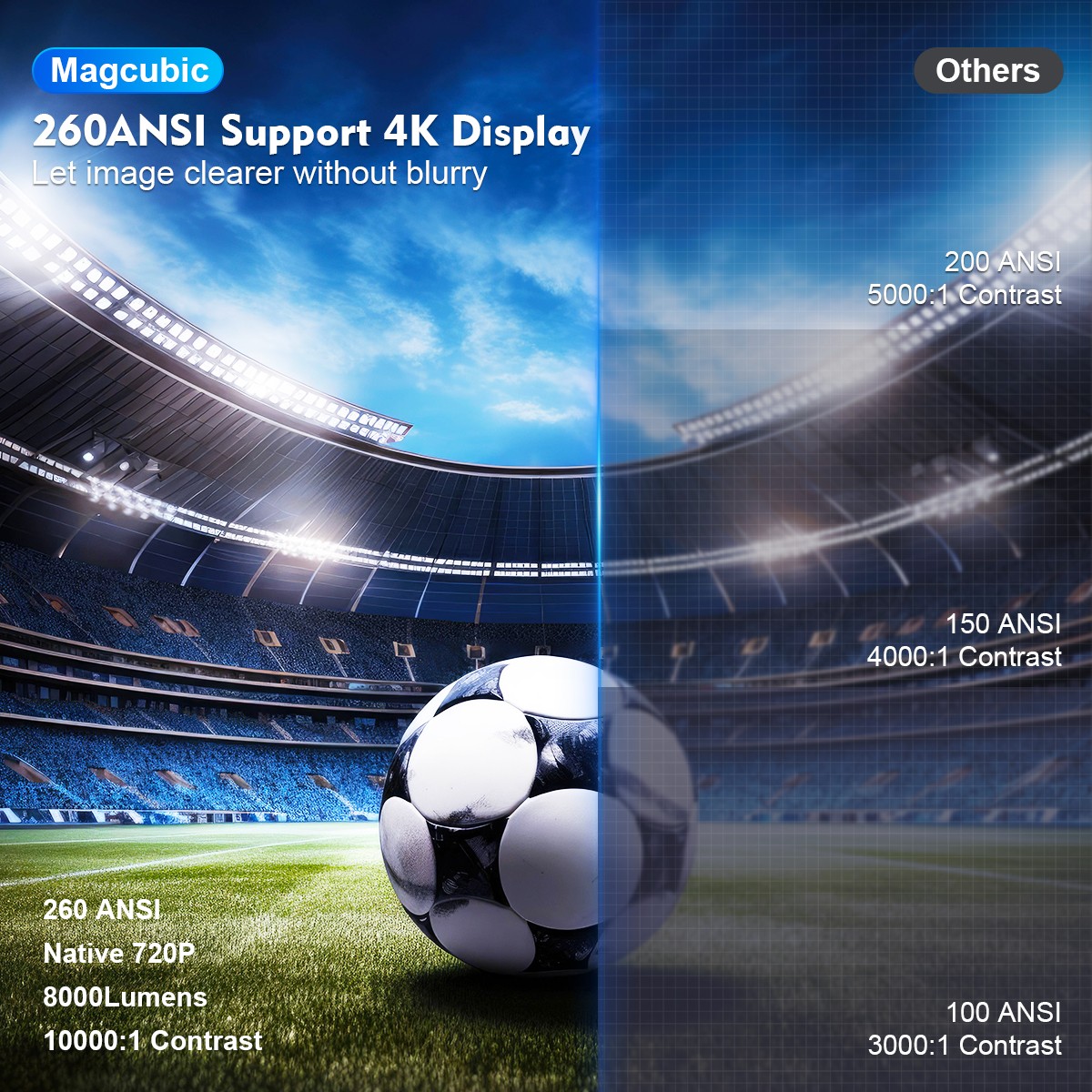Magcubic HY300 Pro 4K Projector – Android 11, Dual WiFi 6, 260 ANSI Lumens, BT5.0, 1080P