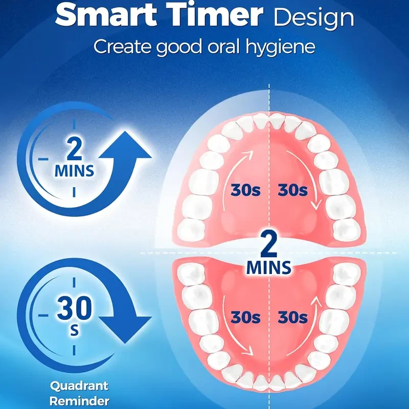 Rechargeable Electric Toothbrush with 4 Replaceable Heads, 5 Modes, Round Head, 360° Rotation