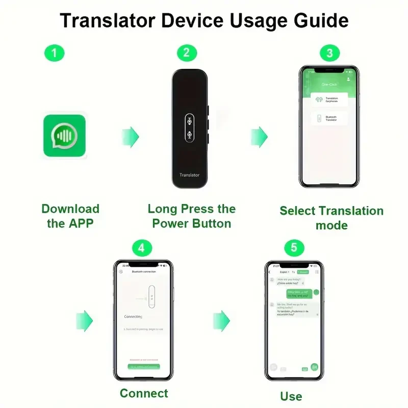 137-Language Instant Smart Voice Translator - Real-Time Bi-Directional Translation & APP Display, User-Friendly for Android/iOS Device Owners, Ideal for Travel & Business