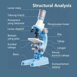 【24H】1200X Microscope Biology Toys Microscope LED Kit Lab Home School Educational Science Toys for Kids/Educational Toys