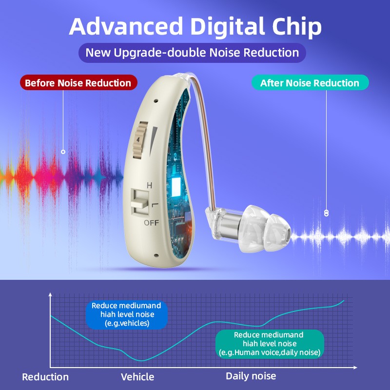 Hearing Health Earphones - Sound Enhancement & Protection for the Elderly