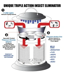 Photocatalyst Mosquito Repellent Lamp