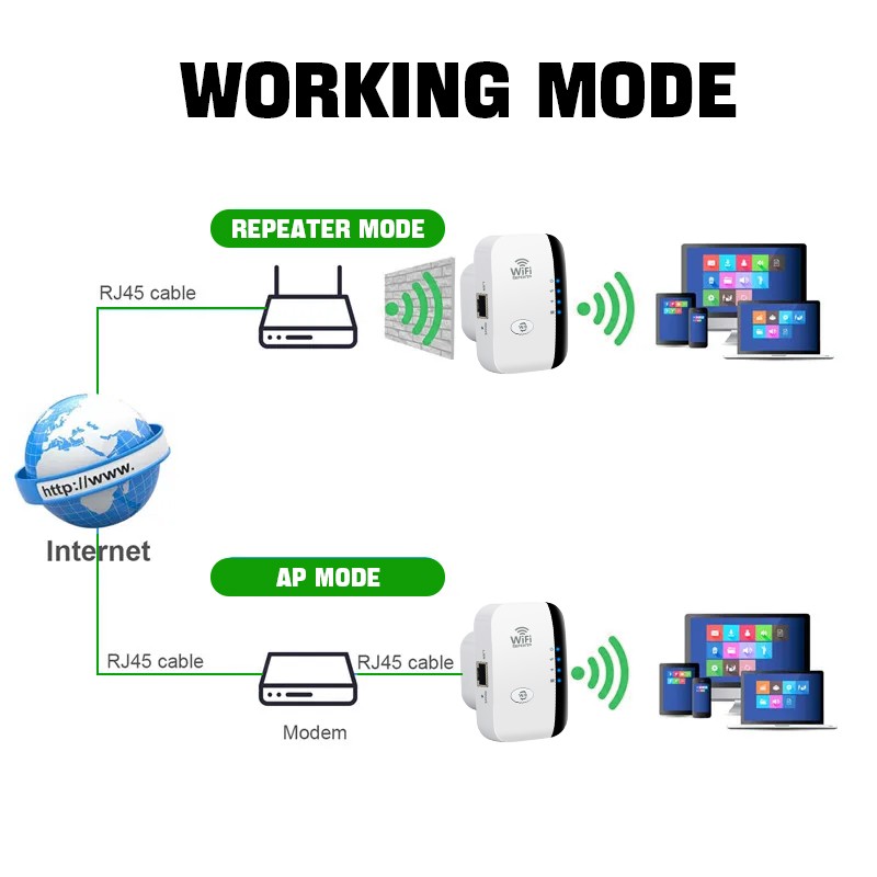 FENVI 300Mbps Wireless WiFi Repeater – 802.11N Signal Extender and Amplifier