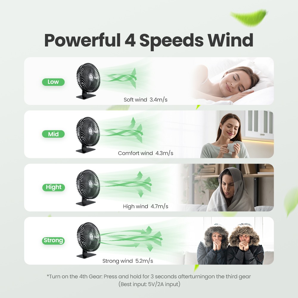 GAIATOP Desk Fan – Portable USB Fan with 4 Speeds and Ultra-Quiet Cooling