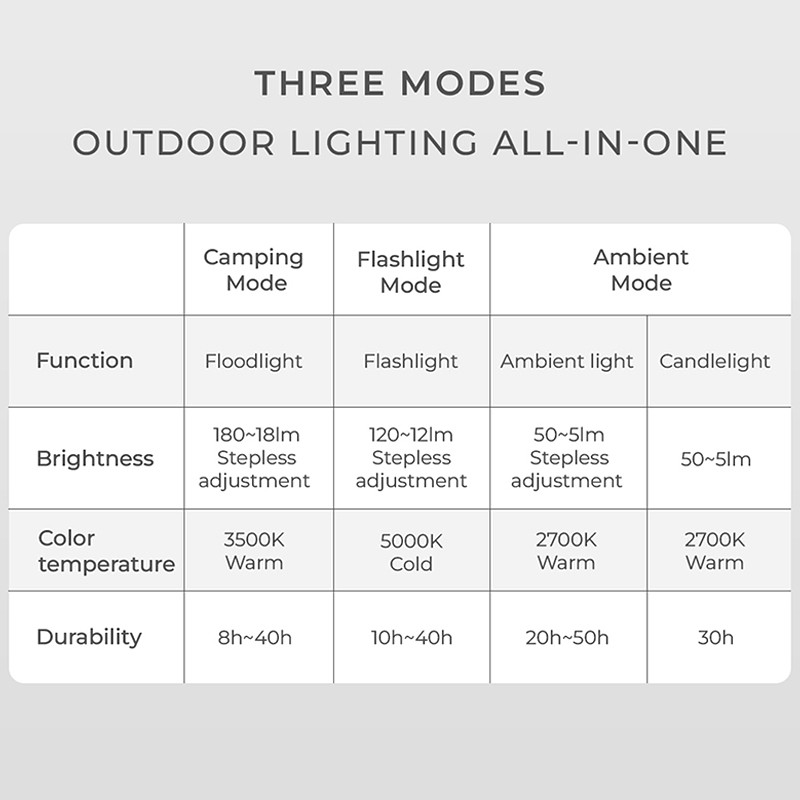 HOTO Camping Light – Rechargeable Waterproof Flashlight and Lantern with 3 Modes