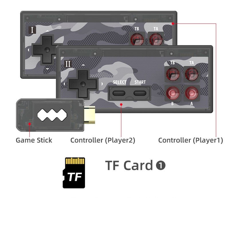 8Bitdo PCE2.4G Wireless Controller