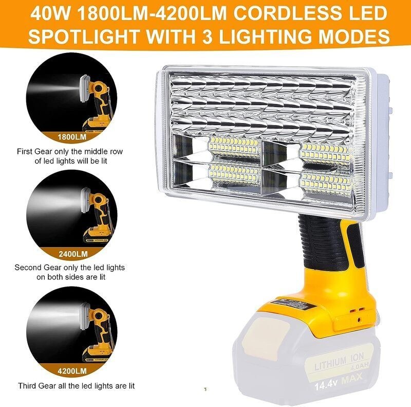 Cordless LED Work Light Power by DeWalt battery