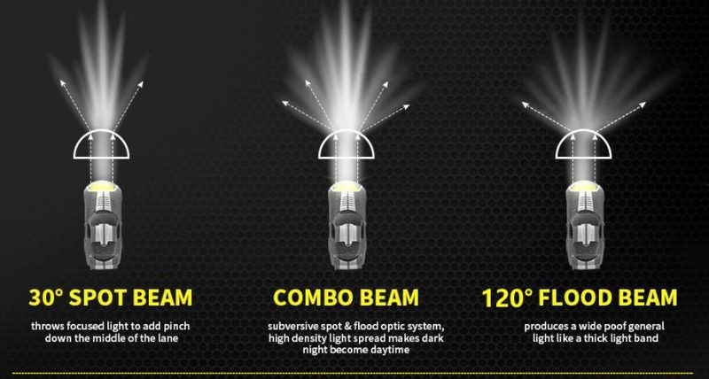 LED Light Bar Work Lights Offroad Work Lamps