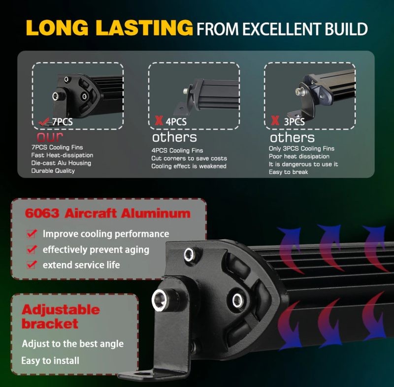 LED Light Bar Work Lights Offroad Work Lamps