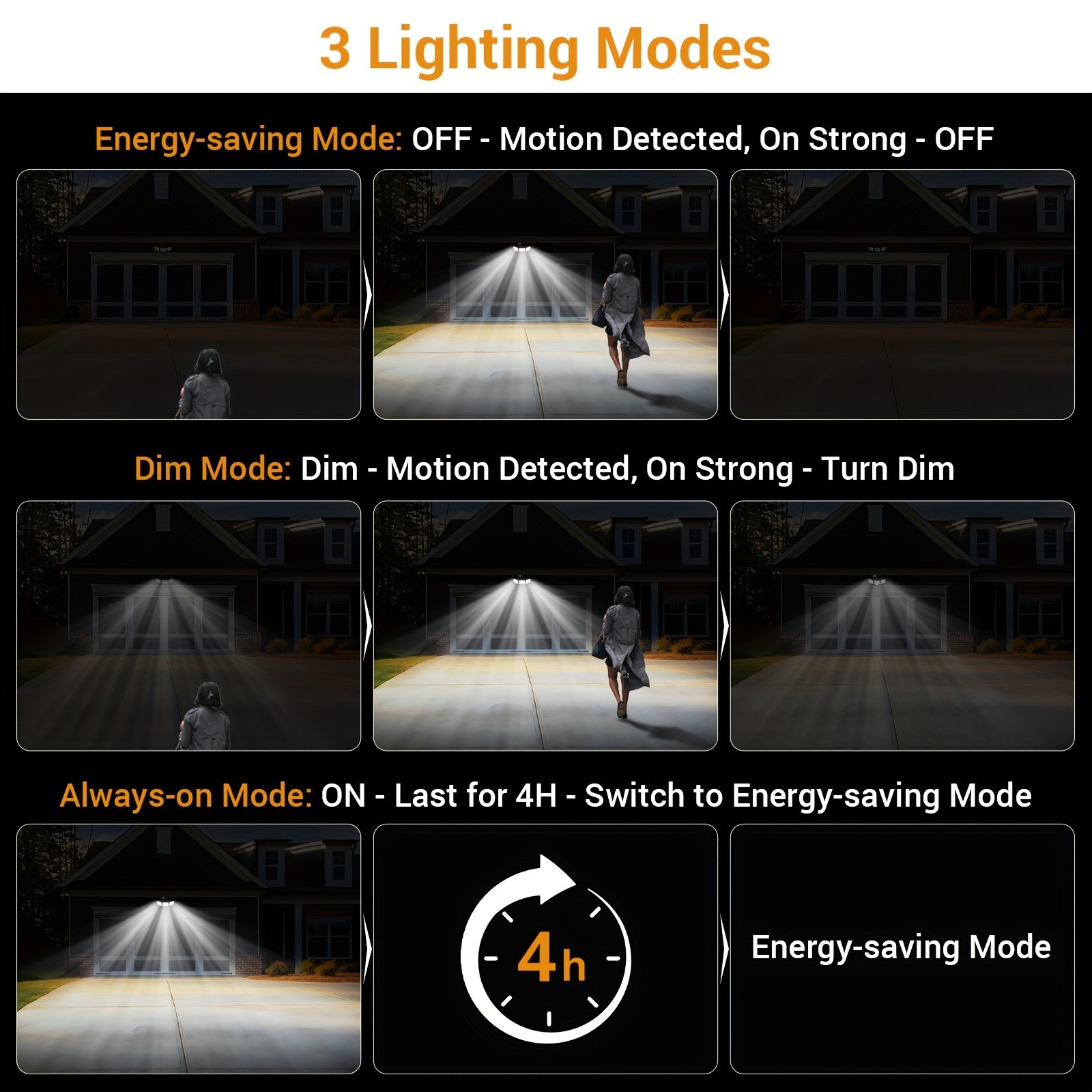 Solar Motion Lights Outdoor – 2500LM 216 LED Security Lights with Remote Control, 3 Heads Motion Sensor Lights for Garden, Garage, Eave