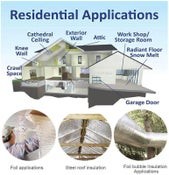 Double-Layer Aluminium Bubble Foil Insulation