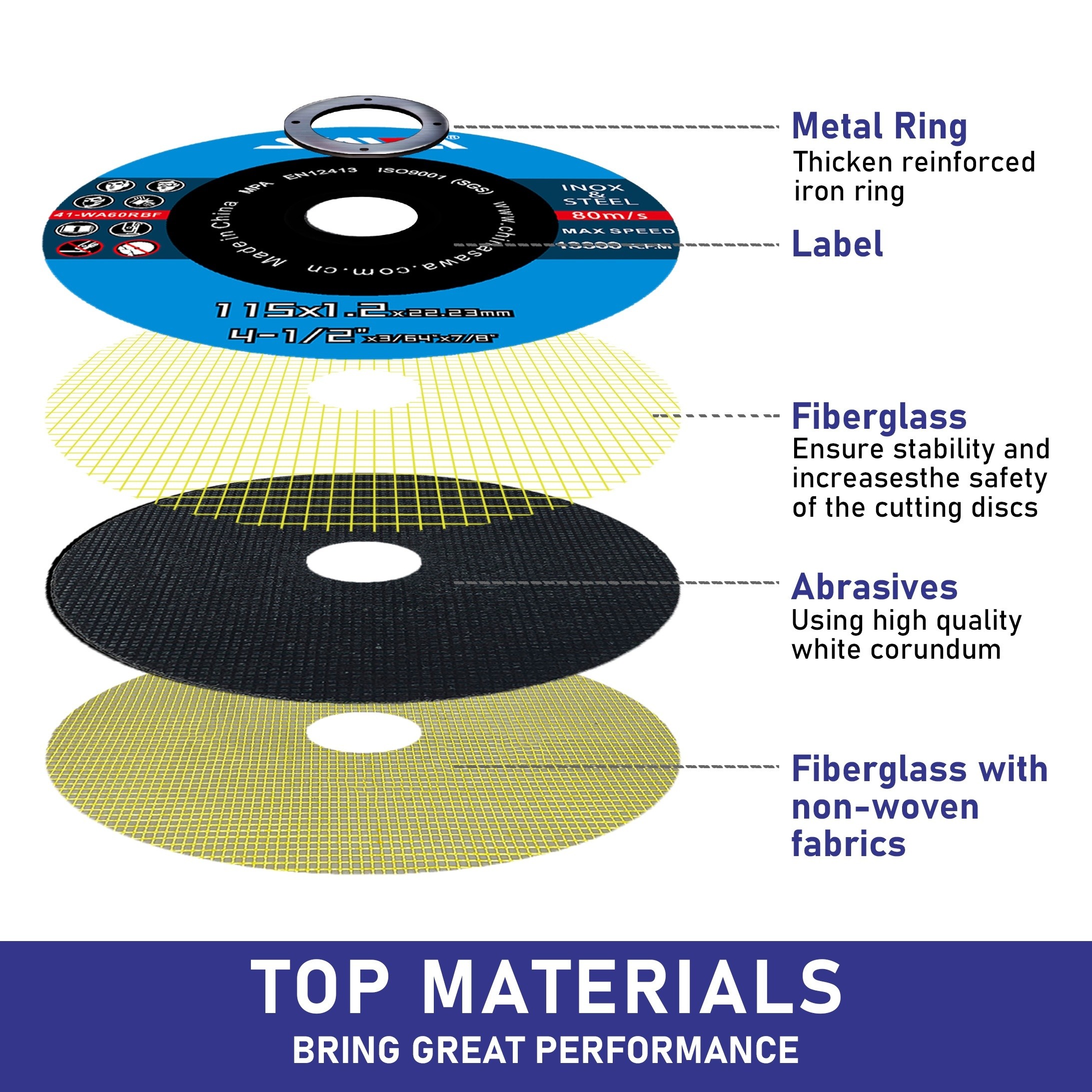 Value Pack of 50pcs SAWA Cut Off Wheels – 4-1/2" x 3/64" x 7/8" Cutting Discs for Metal and Stainless Steel – General Purpose Metal Cutting Discs