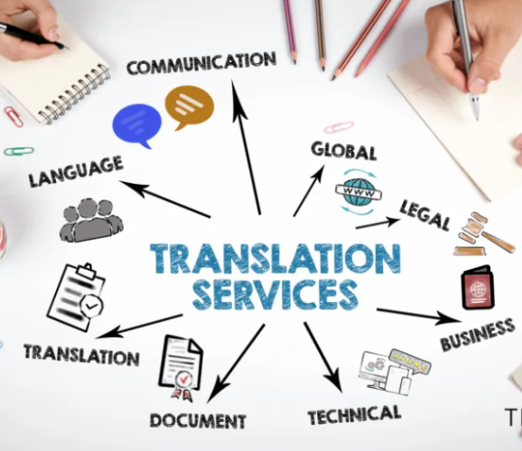 Best Translation Services